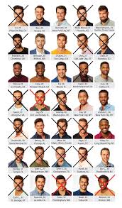 What day is bachelor on? Who Got Kicked Off The Bachelorette Last Night After The Final Rose