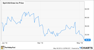 1 bargain stock to buy in may the motley fool