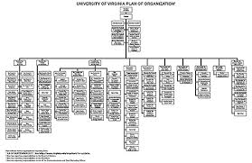 Va Hospital Organizational Chart Related Keywords
