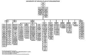 Va Hospital Organizational Chart Related Keywords