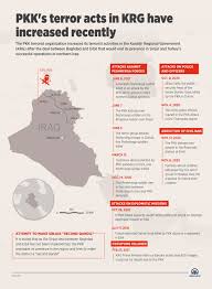 Sinopsis halo bro and sist semoga sehat selalu. Pkk Terrorist Attacks In Krg Region On The Rise