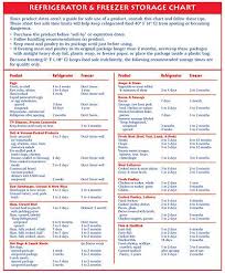 refrigerator freezer storage chart printable freezer