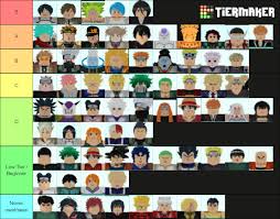 All star tower defense units february 2021 tier list community rank tiermaker from tiermaker.com. All Star Tower Defense Album On Imgur