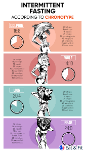 Tried All Diets In The World All You Need Is Easy To Follow Plan In 2020 Workout Plan Best Workout Routine Healthy Fitness