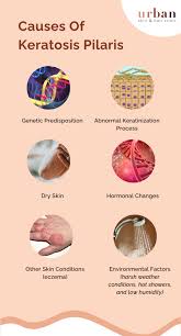Image result for Keratosis pilaris