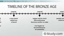 Determining the Sequence of Events or Steps in a Reading ...
