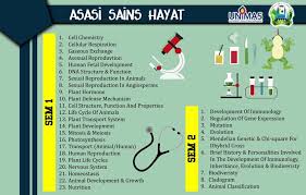 Peradangan adalah respons alami sistem daya tahan tubuh saat menghadapi penyakit atau cedera. Asasi Sains Jawatankuasa Pengurusan Masjid Unimas Jpmu Facebook