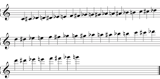 Recorder Fingering Chart