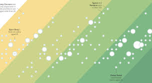 How To Add Contextual Backgrounds To Scatter Plots In