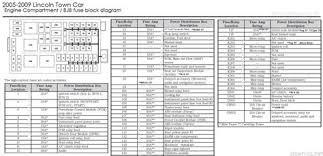 Diagram of a fuse box for a lincoln ls. 07nyeebook 2005 Lincoln Town Car Fuse Box Diagram Cool Stuff