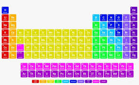 The periodic table that we study today is the modern periodic table and was invented by dmitri there are seven horizontal rows called periods and eighteen vertical columns called groups. Simple Colorful Periodic Table Modern Periodic Table Hd Png Image Transparent Png Free Download On Seekpng