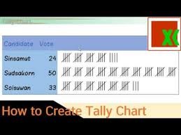 Tally Chart How To Create