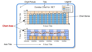 Understanding Chart Areas With Dundas Chart For Net