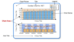 understanding chart areas with dundas chart for net