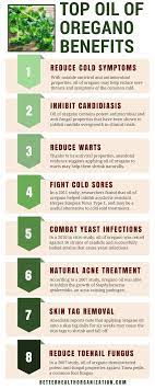 With Natural Antiviral Antimicrobial Antifungal And Antioxidant Properties Oil Of Oregano Is A Gre Essential Oil Spray Recipes Oregano Oil Benefits Neem Oil