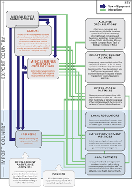 Chart 1