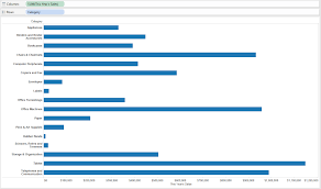 Tableau 201 How To Make Bullet Graphs Evolytics