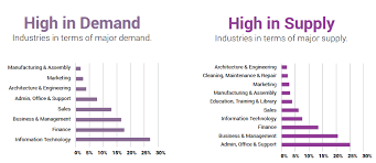 Its home to over 50 million people in population. Here Are The Most In Demand Jobs And Skills In South Africa Right Now