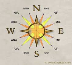 Compass Directions Google Search Compass Directions Cardinal Directions Directions