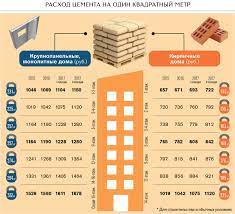 Bata merah = 70 bh x 120,1 m2 = 8407 buah batu bata. Penggunaan Simen Setiap 1 M2 Meletakkan Bata Berapa Banyak Mortar Diperlukan Setiap 1 Batu Kerja Bata Apakah Bahagian Pasir
