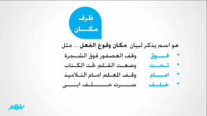 شرح درس ظرف الزمان وظرف المكان اللغة العربية الصف الرابع الابتدائي نفهم