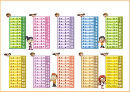 Product is the result of multiplicands and multipliers values. Multiplication Table For Kids Pdf Multiplikation Multiplikationsarbeitsblatter 1mal1 Tabelle