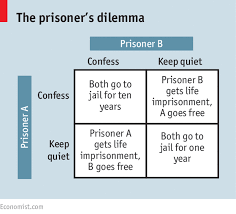 What Is The Nash Equilibrium And Why Does It Matter The