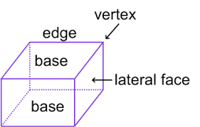Triangular Pyramid - Formulas, Examples, And Diagrams