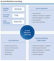 Find a job in malaysia. Top 10 Tech Job Skills Predicted To Grow The Fastest In 2021