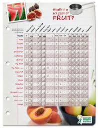 Where Can I Find A List Of Fruit And Vegetable Serving Sizes