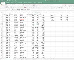 6 Advanced Pivot Table Techniques You Should Know In 2019