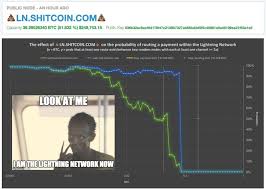 We will answer these questions and explain. Getting Started With Bitcoin S Lightning Network