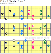 Major 6 Guitar Chords Diagrams And Voicings