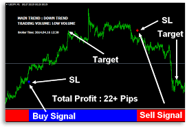 Pin On Finance Forex