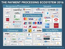 The 2020 Payments Ecosystem The Trends Driving Growth And Shaping The Future Of The Payments Processing Industry Explained Secure Credit Card Credit Card Processing Payment Processing