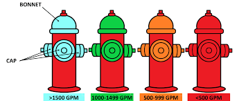 All this is due to the simplicity of its implementation, and the amazingly accurate results that it gives. Private Fire Hydrants Springfield Mo Official Website