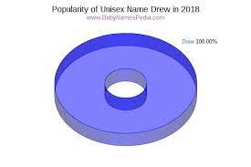 Drew - Meaning Of Drew, What Does Drew Mean?