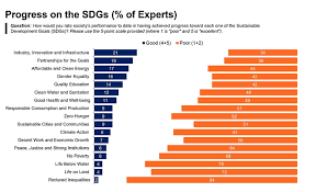 Health survey · this is an anonymous survey to collect data regarding diet and exercise in order to better serve others on their health and wellness journey. Globescan Sustainability Survey 2021 Evaluating Progress On The Sdgs