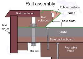 Materials For Building A Bumper Pool Table Jpg 500 355 Bumper Pool Table Pool Table Diy Pool Table