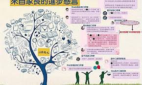 Search for text in self post contents. 110æœƒè€ƒ 2021åœ‹ä¸­æœƒè€ƒ åŸºåŒ—å€é«˜ä¸­é ä¼°è½é»ž å„å€æ˜Žæ˜Ÿé«˜ä¸­è½é»žé æ¸¬ é™³è'‚åœ‹æ–‡ ä½œæ–‡æ•™å­¸åœ˜éšŠ ç—žå®¢é‚¦