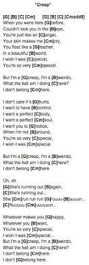 Creep Radiohead Ukulele Chords Ukulele Songs Ukulele Chords Songs Ukulele Chords