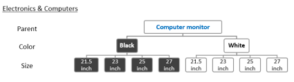 variation relationships overview amazon seller central