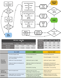 As long as medically deemed necessary. Knowledge Translation Tools To Guide Care Of Non Intubated Patients With Acute Respiratory Illness During The Covid 19 Pandemic Critical Care Full Text