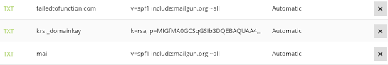 Mailgun For Outbound Email From Ghost Blog