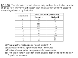 time mins pulse rate beats per minute student 1student