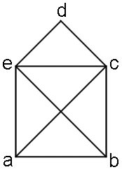 Prolog Graphen Haus Des Nikolaus