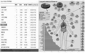 育生中醫學派對COVID-19 綜合症、 疫苗副作用及後遺症的治療思考