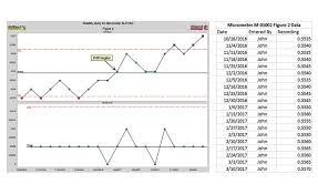 Calibration And Measurement Systems The Unsung Hero In