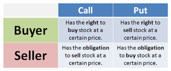 Options trading involves many risks. Options Expiration Explained Investing With Options