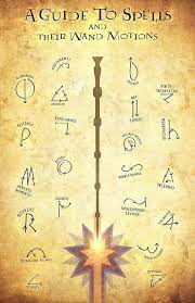 Entdecke rezepte, einrichtungsideen, stilinterpretationen und andere ideen zum ausprobieren. Bildergebnis Fur Poster Harry Potter Spells Bildergebnis Fur Harry Poster Potter Spel Harry Potter Tumblr Harry Potter Fanfiction Harry Potter Asthetik